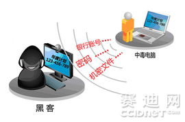 APT攻擊悄然來襲 企業如何應對精準打擊下的信息安全挑戰